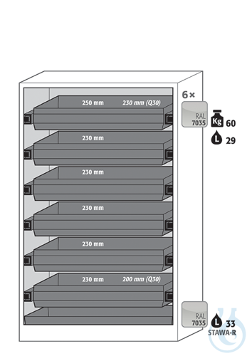 Equipment packages Q90