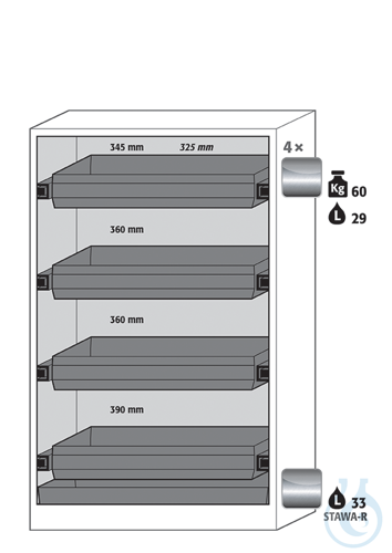Equipment packages Q90