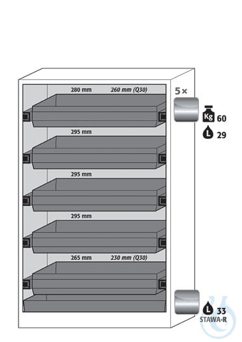 Equipment packages Q90