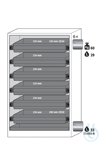 Equipment packages Q90