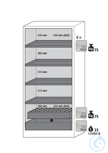 Equipment packages Q90