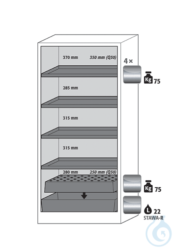 Equipment packages Q90