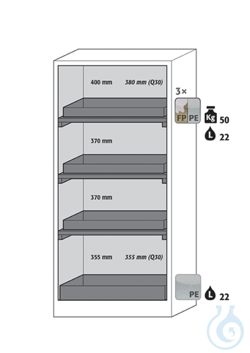 Equipment packages Q90
