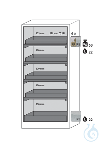 Equipment packages Q90