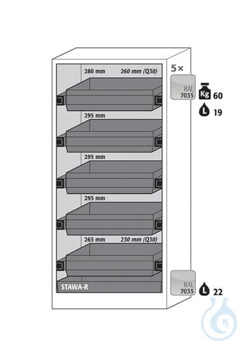 Equipment packages Q90