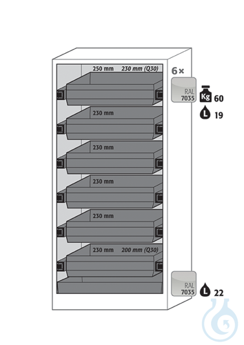Equipment packages Q90