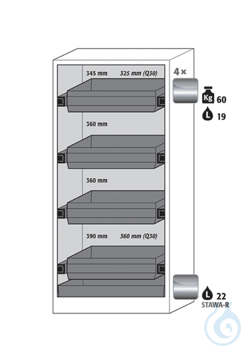Equipment packages Q90