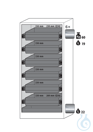 Equipment packages Q90