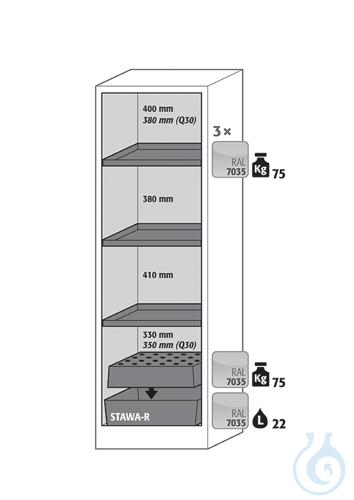 Equipment packages Q90