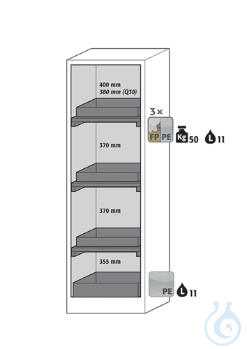 Equipment packages Q90
