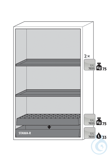Equipment packages S90