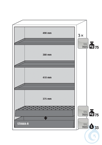 Equipment packages S90