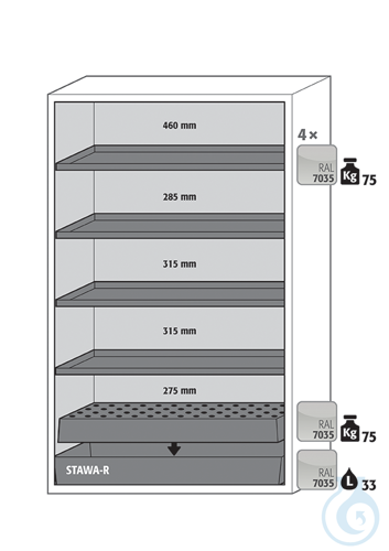 Equipment packages S90