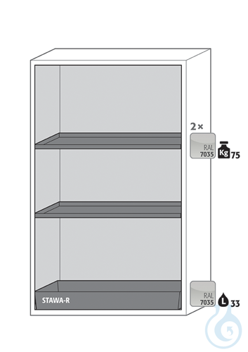 Equipment packages S90