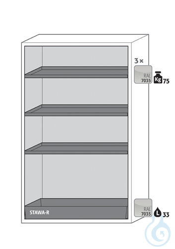 Equipment packages S90