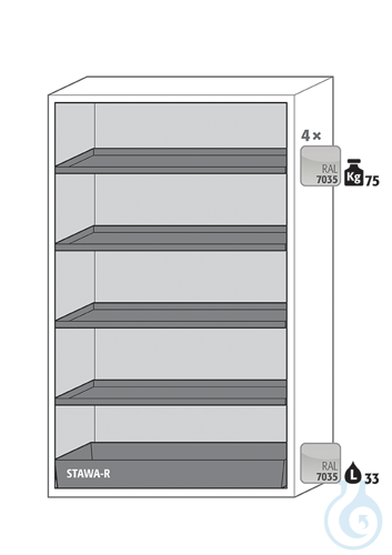 Equipment packages S90