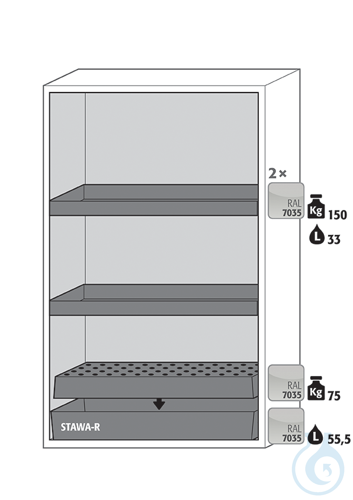 Equipment packages S90