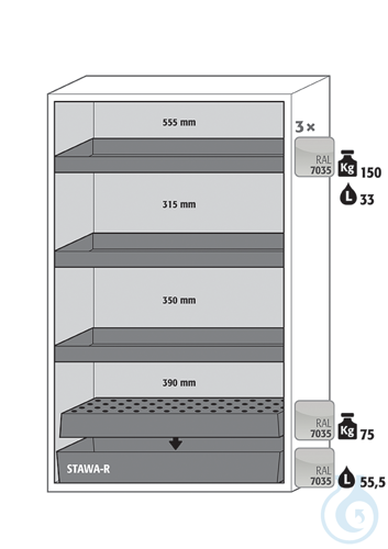 Equipment packages S90