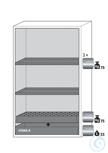 Equipment packages S90