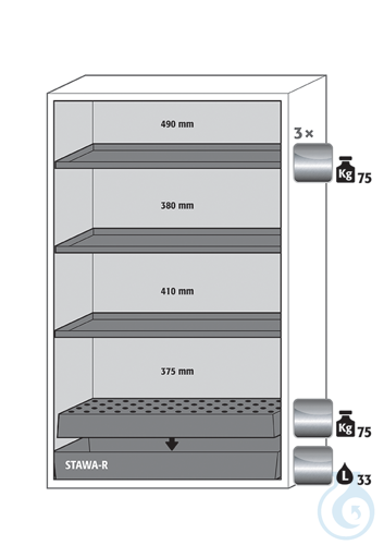 Equipment packages S90