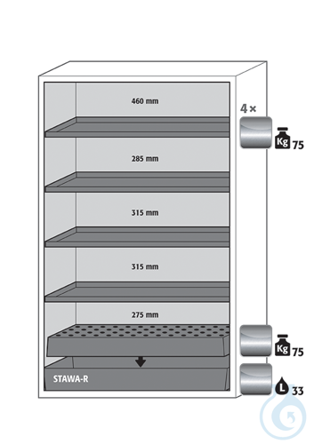 Equipment packages S90