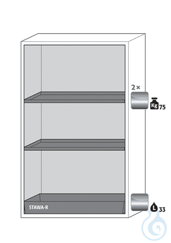 Equipment packages S90