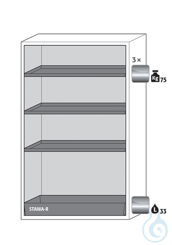 Equipment packages S90