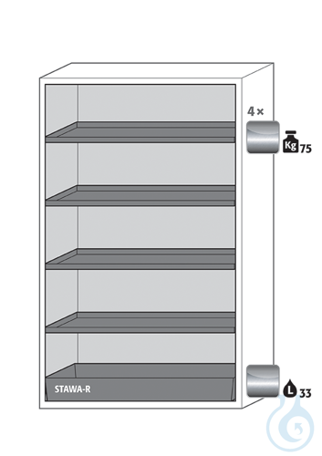Equipment packages S90
