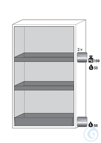 Equipment packages S90
