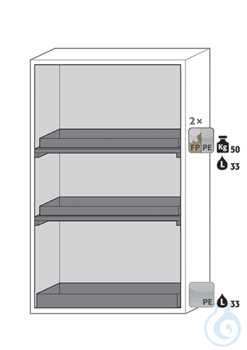 Equipment packages S90