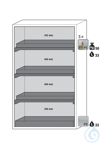 Equipment packages S90