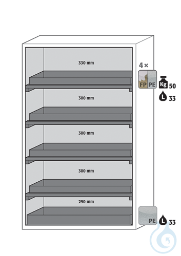Equipment packages S90