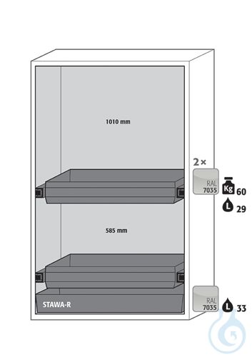Equipment packages S90