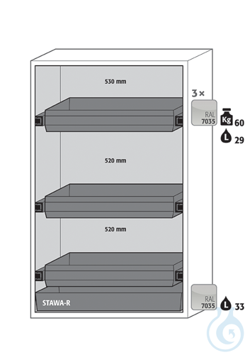 Equipment packages S90