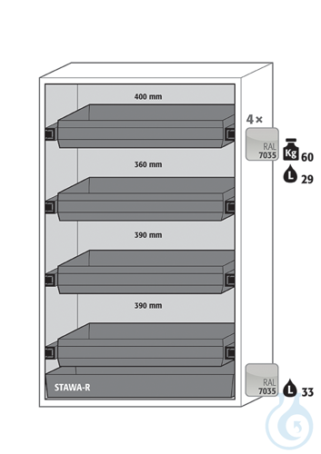 Equipment packages S90