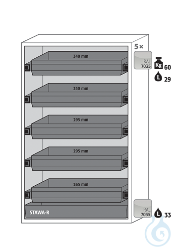 Equipment packages S90