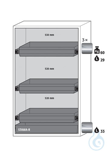Equipment packages S90