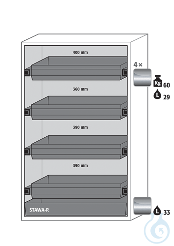 Equipment packages S90