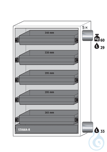 Equipment packages S90