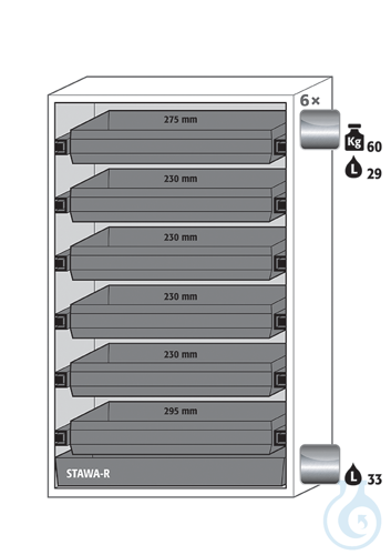 Equipment packages S90