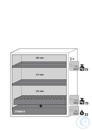 Equipment packages S90