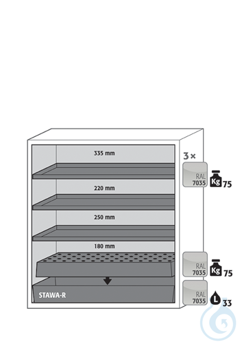 Equipment packages S90