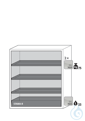 Equipment packages S90