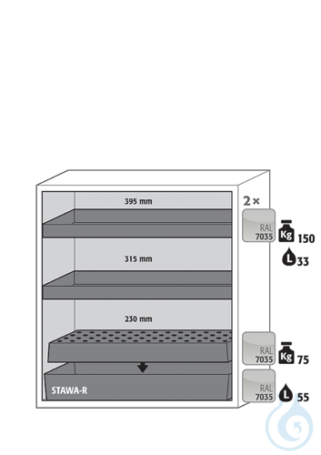 Equipment packages S90