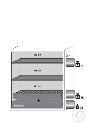 Equipment packages S90