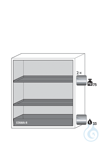 Equipment packages S90