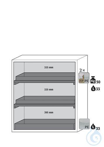Equipment packages S90