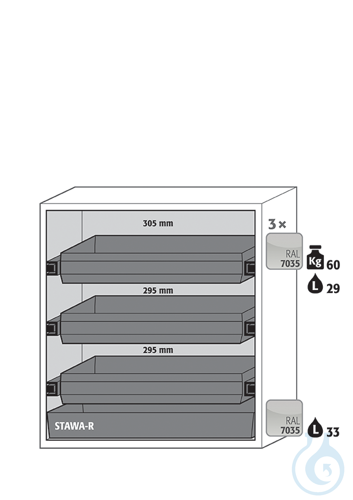 Equipment packages S90