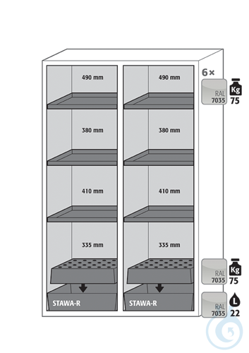 Equipment packages S90