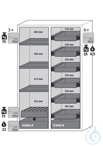 Equipment packages S90